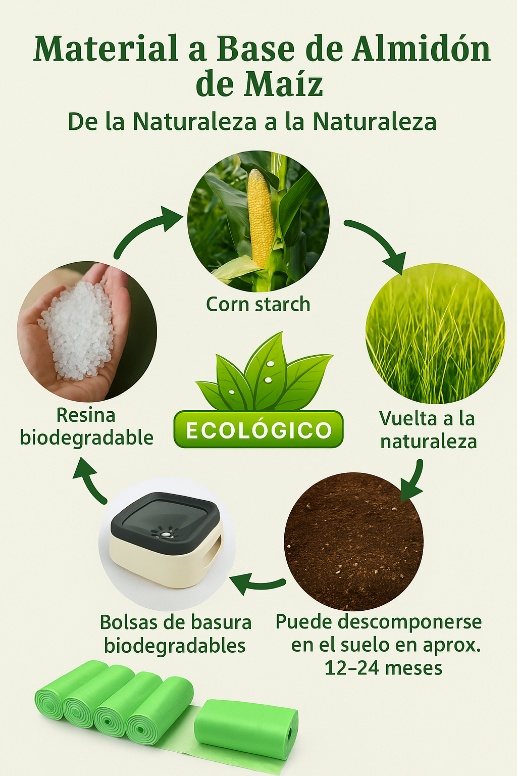 Bolsas BIODEGRADABLES para Perros